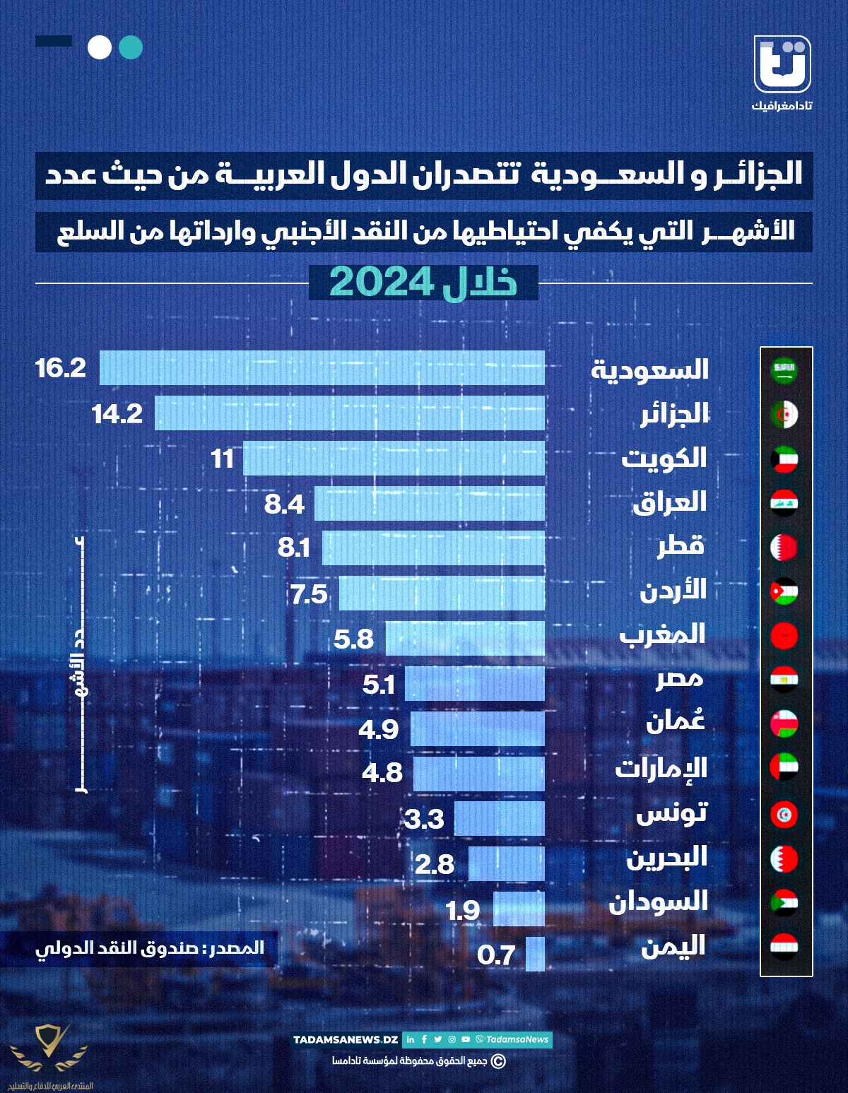 احتياطيها-من-النقد-الأجنبي-وارداتها-من-السلع-خلال-2024.jpg