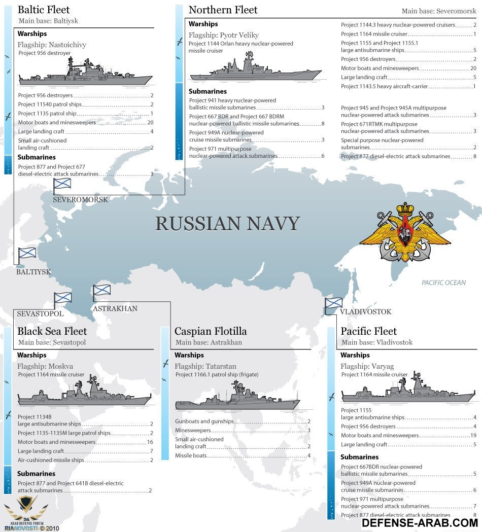 The-Russian-Navy-infographie-Ria-Novisti.jpg