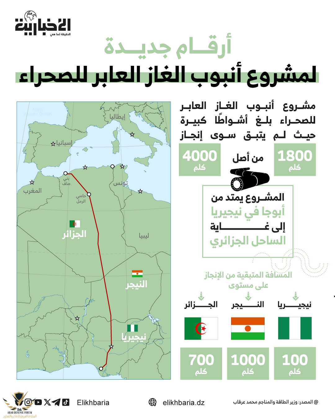 Infographic-Gas-Pipes-Alg-Ngr.jpeg