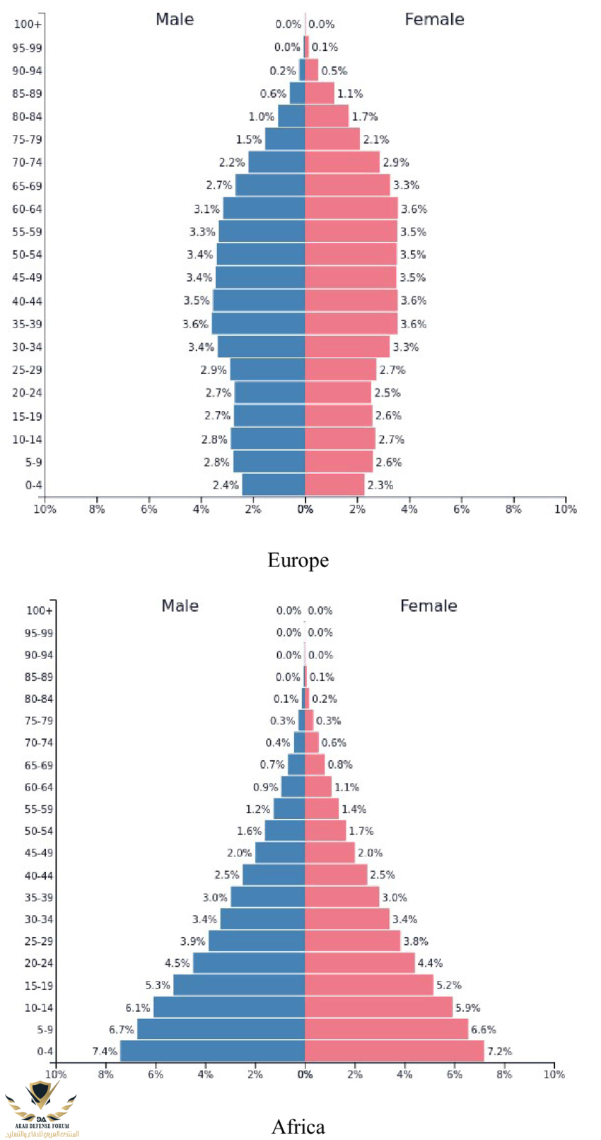 t-is-evident-from-population-pyramids-of-2023-that-the-demography-of-Europe-is-changing.png