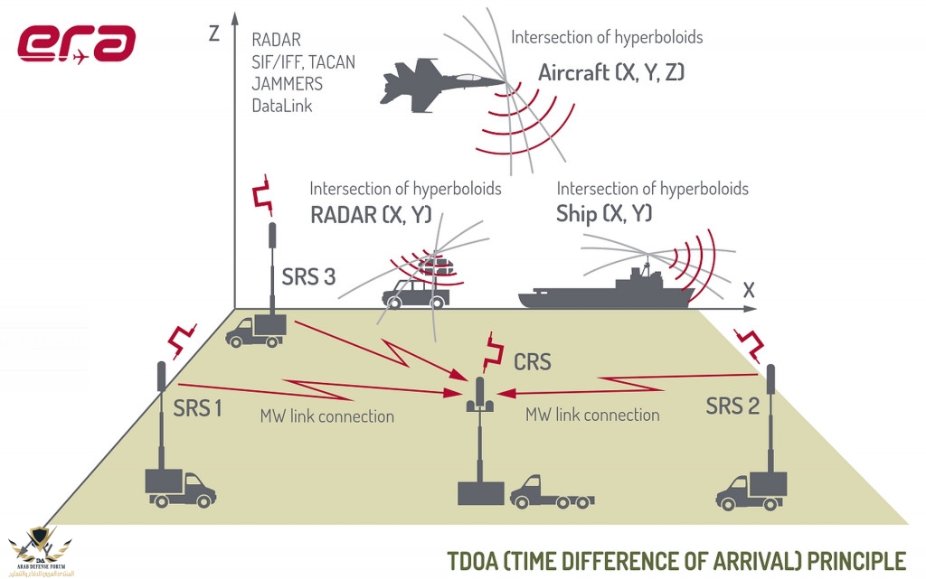 time_difference_of_arrival_principle.jpg