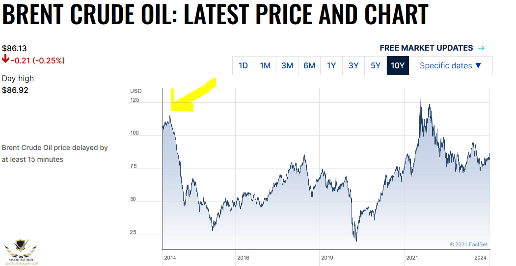 oilchart.PNG