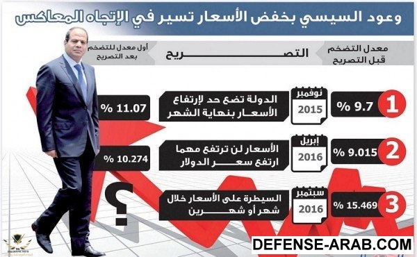 -السيسي-e1477940255419-600x370.jpg