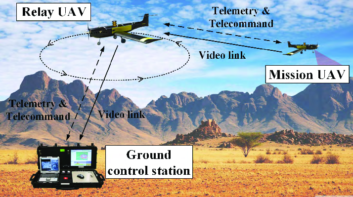 Over-the-horizon-UAV-relay-system-for-long-range-dual-channel-communication.png