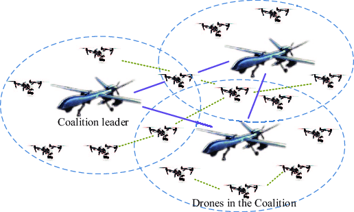 A-model-of-the-future-UAV-communication-networks.png