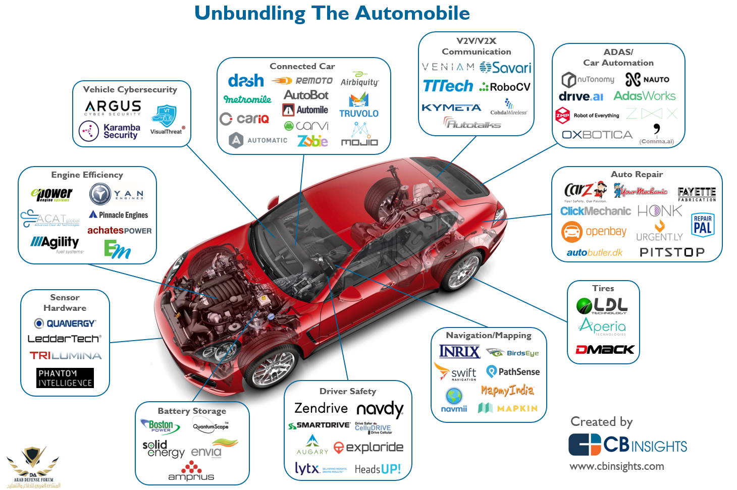 cb-insights_unbundling-the-car.png