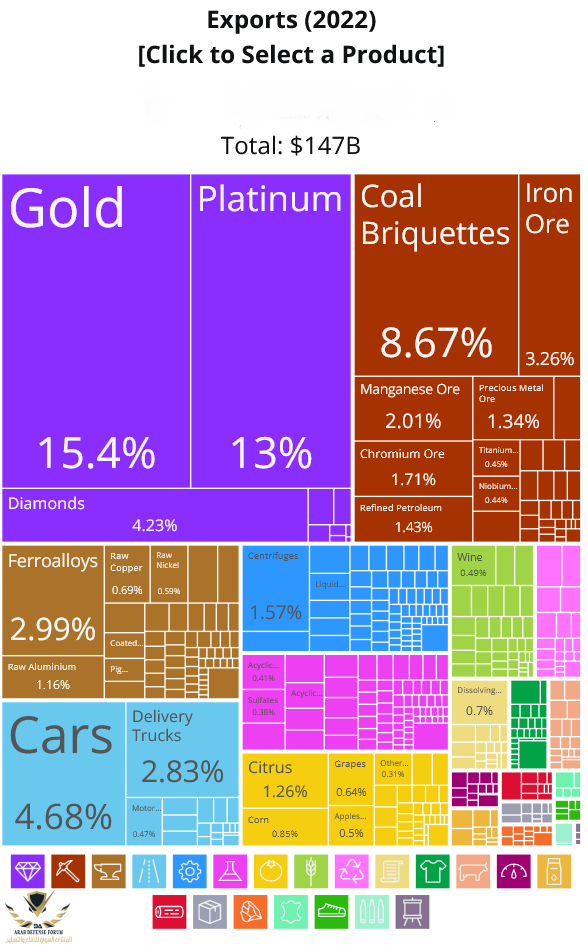 Screenshot 2024-04-10 at 04-27-29 South Africa (ZAF) Exports Imports and Trade Partners The Ob...png
