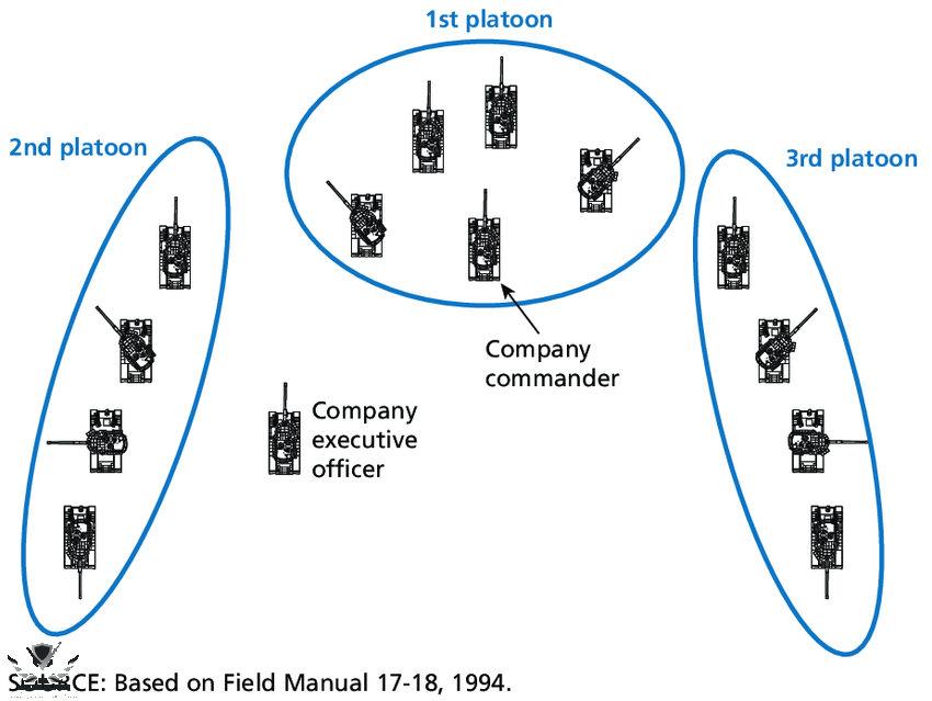 Company-of-Tanks-in-a-Modified-Wedge-Formation.png