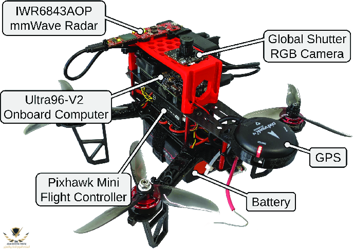 Powerline-perception-system-UAV-platform-based-on-a-QAV250.png