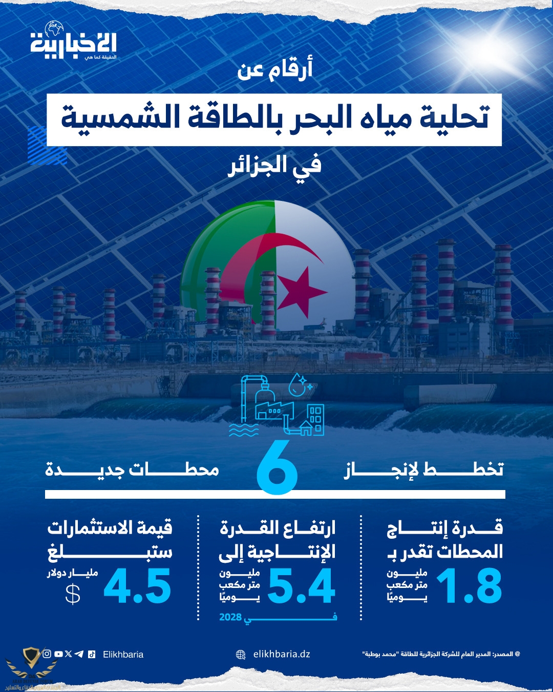 Infographic-Seawater-Desalination-Alg.jpeg