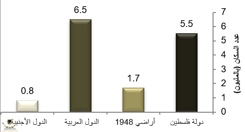 IntPopulationDy2023A01.png