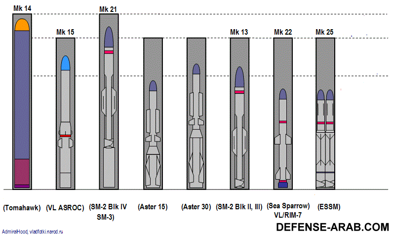 vls_mk41_canister_types_1lkjkjhgfd.gif