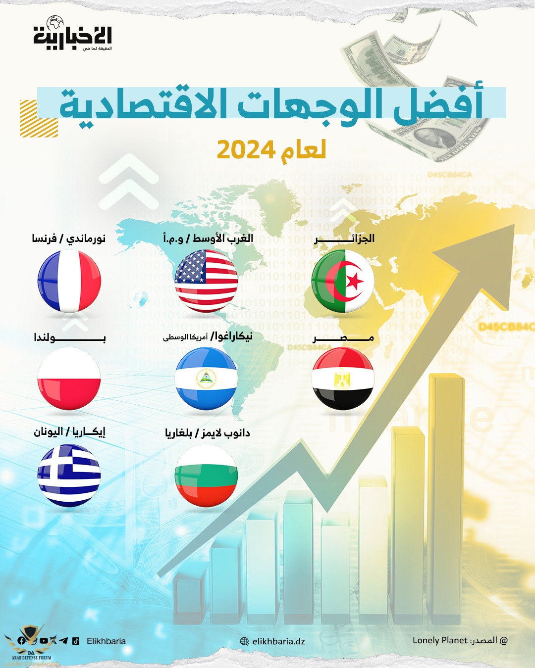 Infographic-Economical-Destinations.jpeg