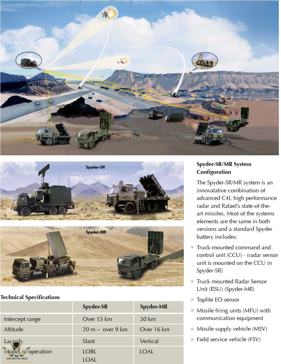 LAND_SAM_SPYDER_MR-SR_CONOPS_Comparison_lg.jpg