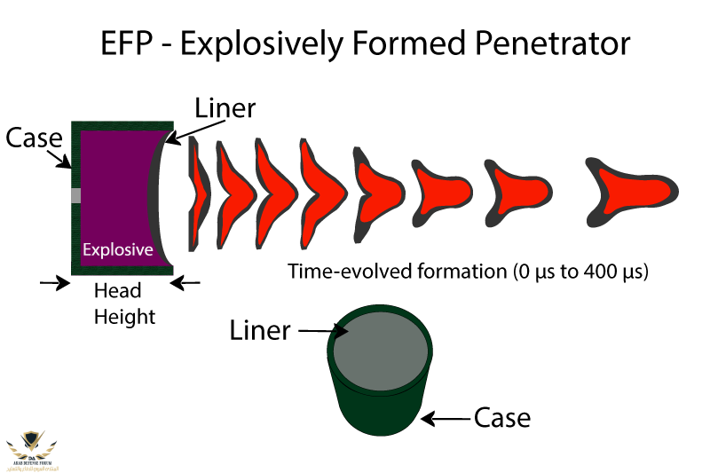 Explosively_formed_penetrator.png