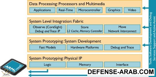 ARM_product_offering_wChip.jpg