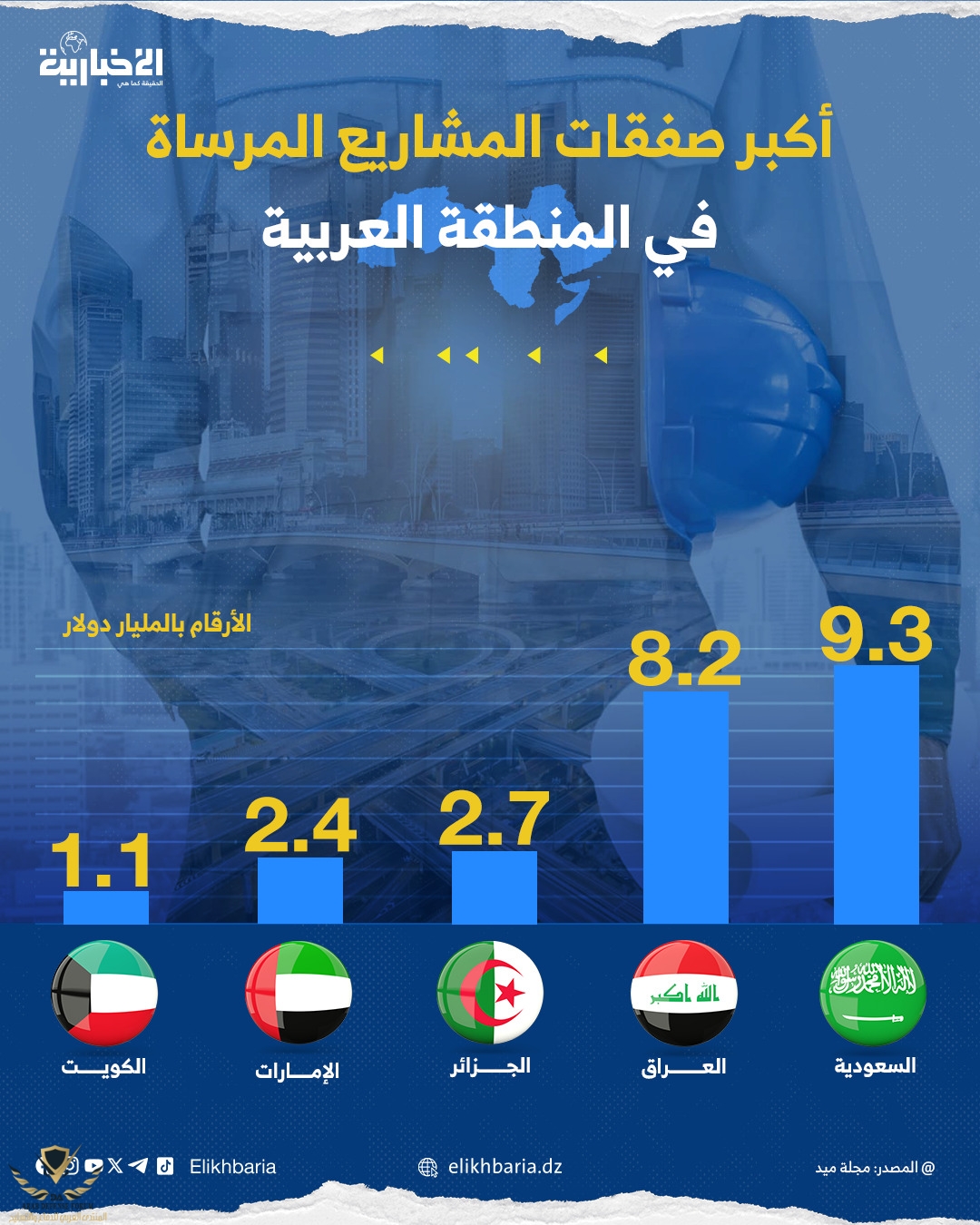 Infographic-Arb-Deals.jpeg