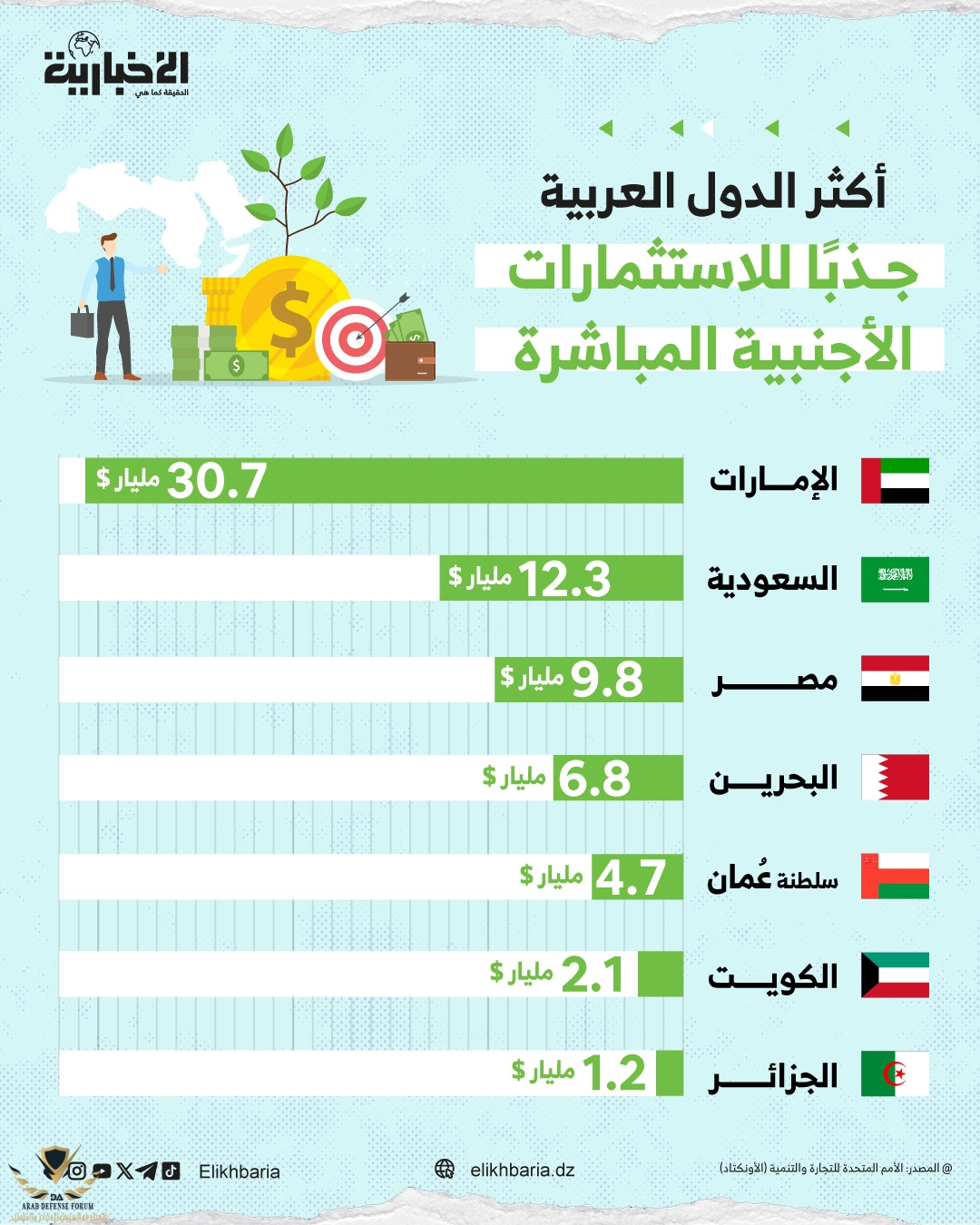 Infographic-Foreign-Investment.jpeg