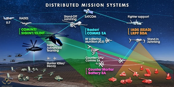 Distributed-mission-systems-graphic-provided-by-Northrop-Grumman..jpg