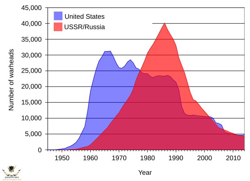 US_and_USSR_nuclear_stockpiles.svg.png