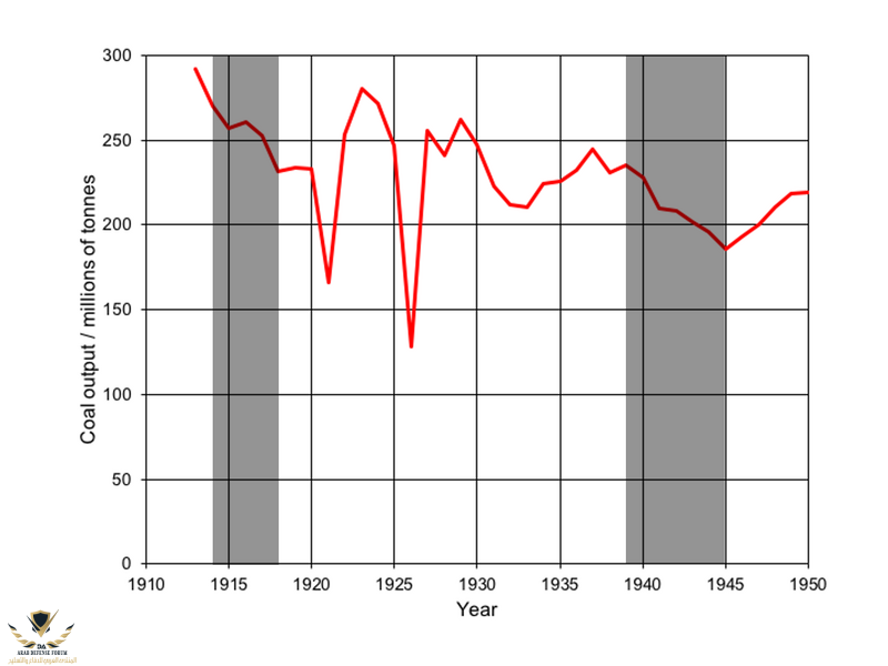 UK_coal_output_1913-50.png