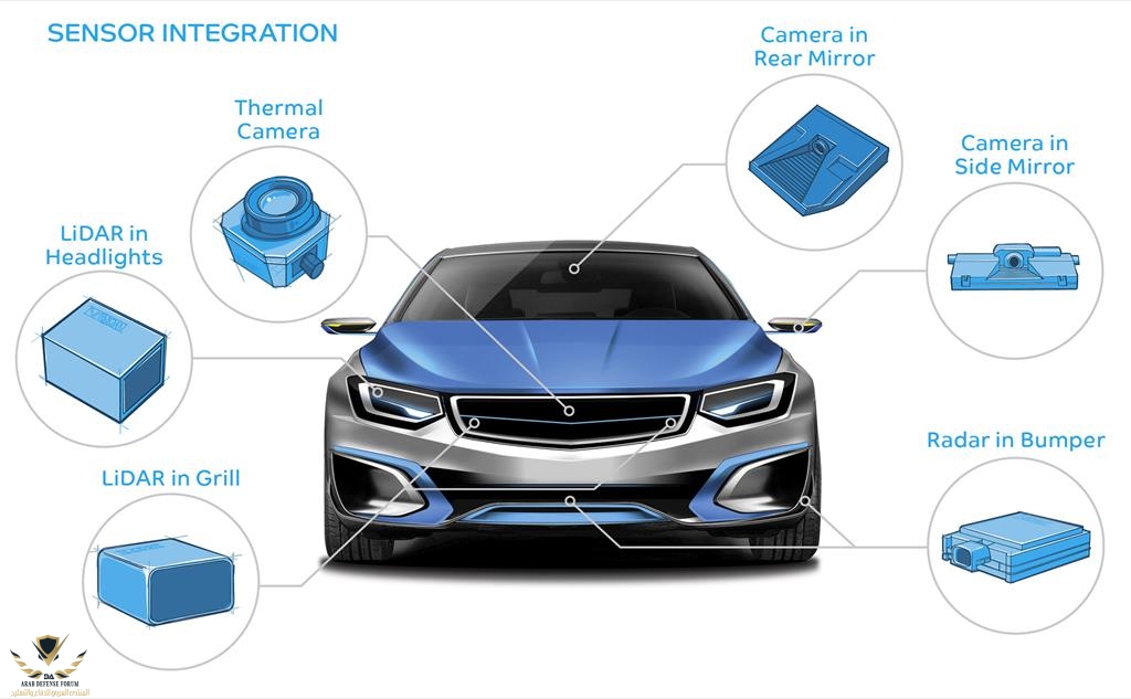 Sensor Integration-Art_tcm1010-41397_w1024_h633_n.jpg