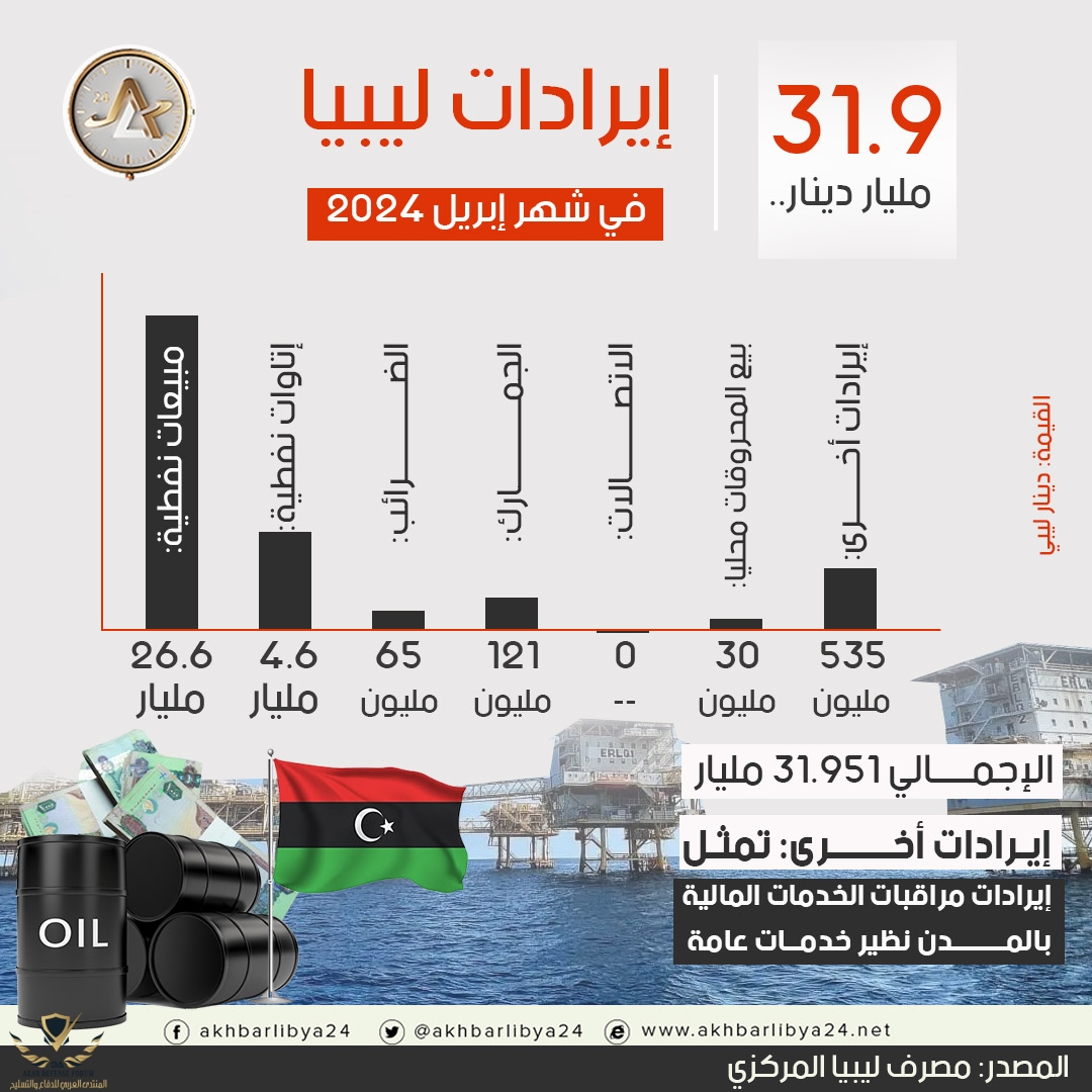 ايردات-ليبيا-2424.jpg