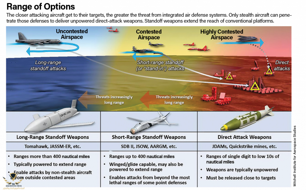 Range_Options_Mitchell-1024x637.png