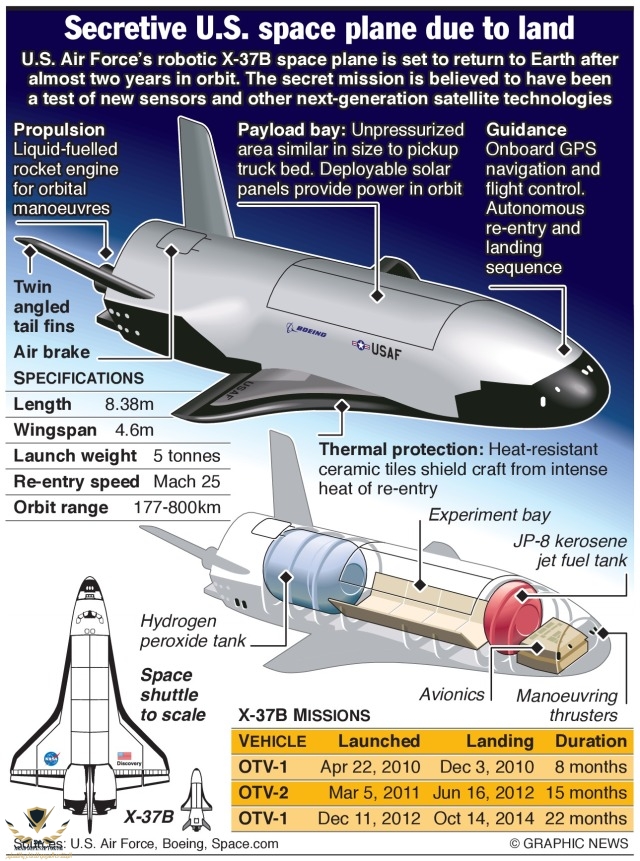 us-air-force-x37b.jpg