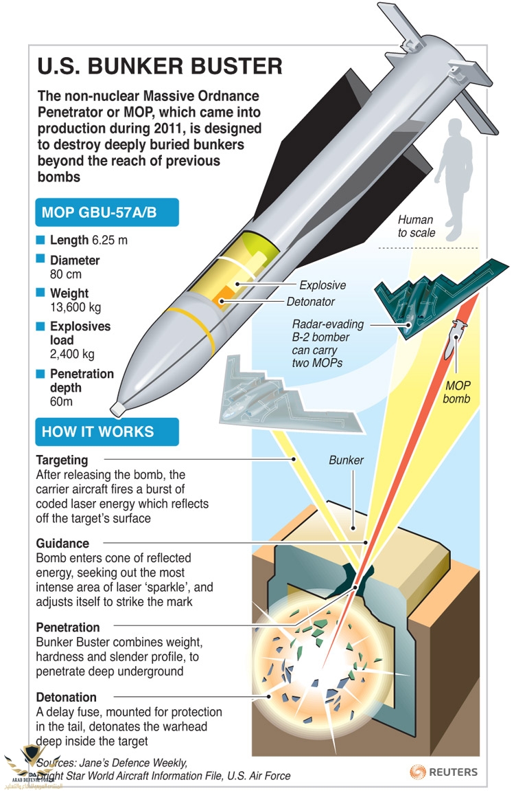 MassiveOrdnancePenetrator-3319428611.jpg