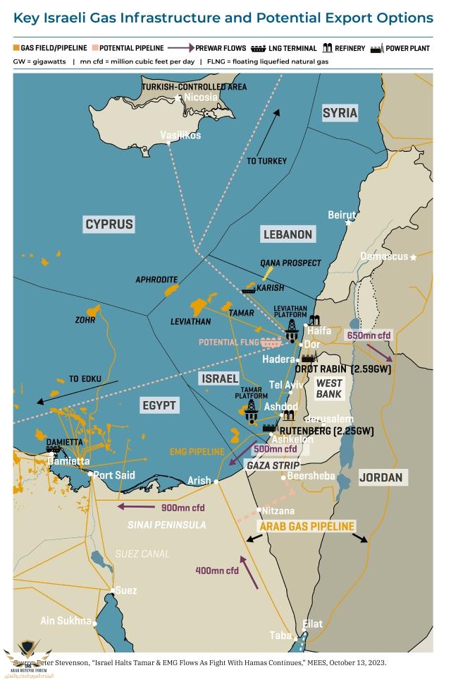 israel-gas-infrastructure-mees-POL3809-map.jpg