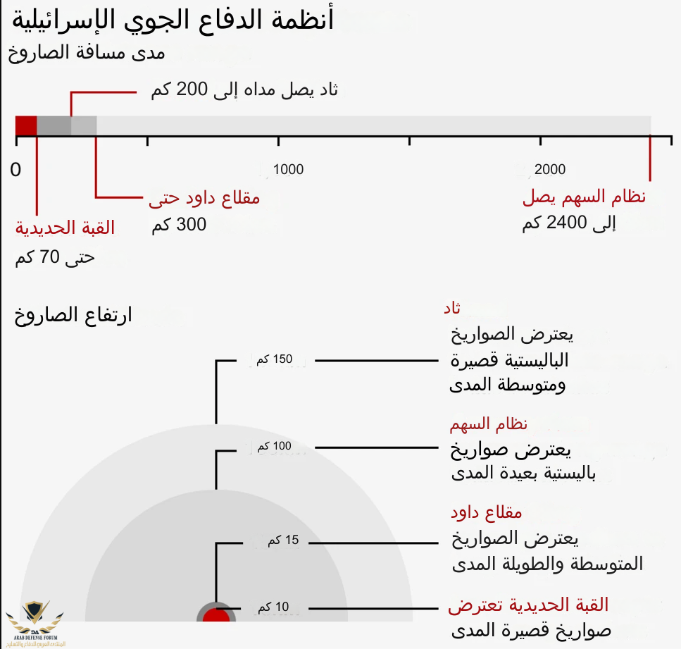 f806bfd2-4789-49dd-b1cf-3c1796853c7d عربي.png