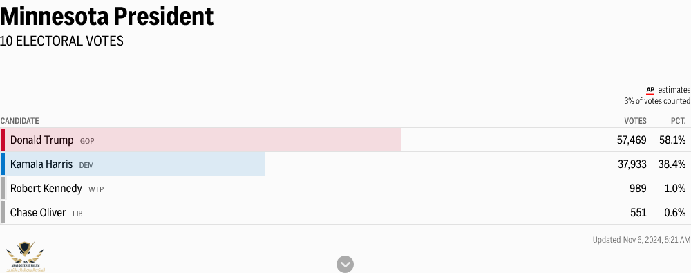 Screenshot 2024-11-06 at 05-22-01 2024 Minnesota Election Results AP News.png