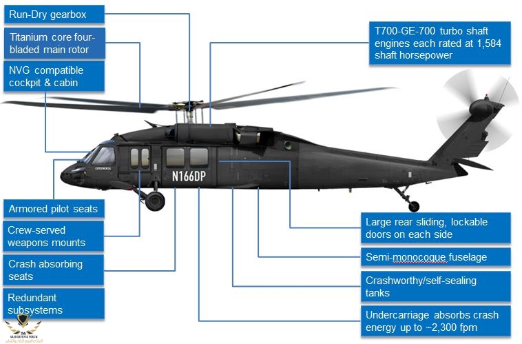 UH-60-A-to-L-Diagram.jpg