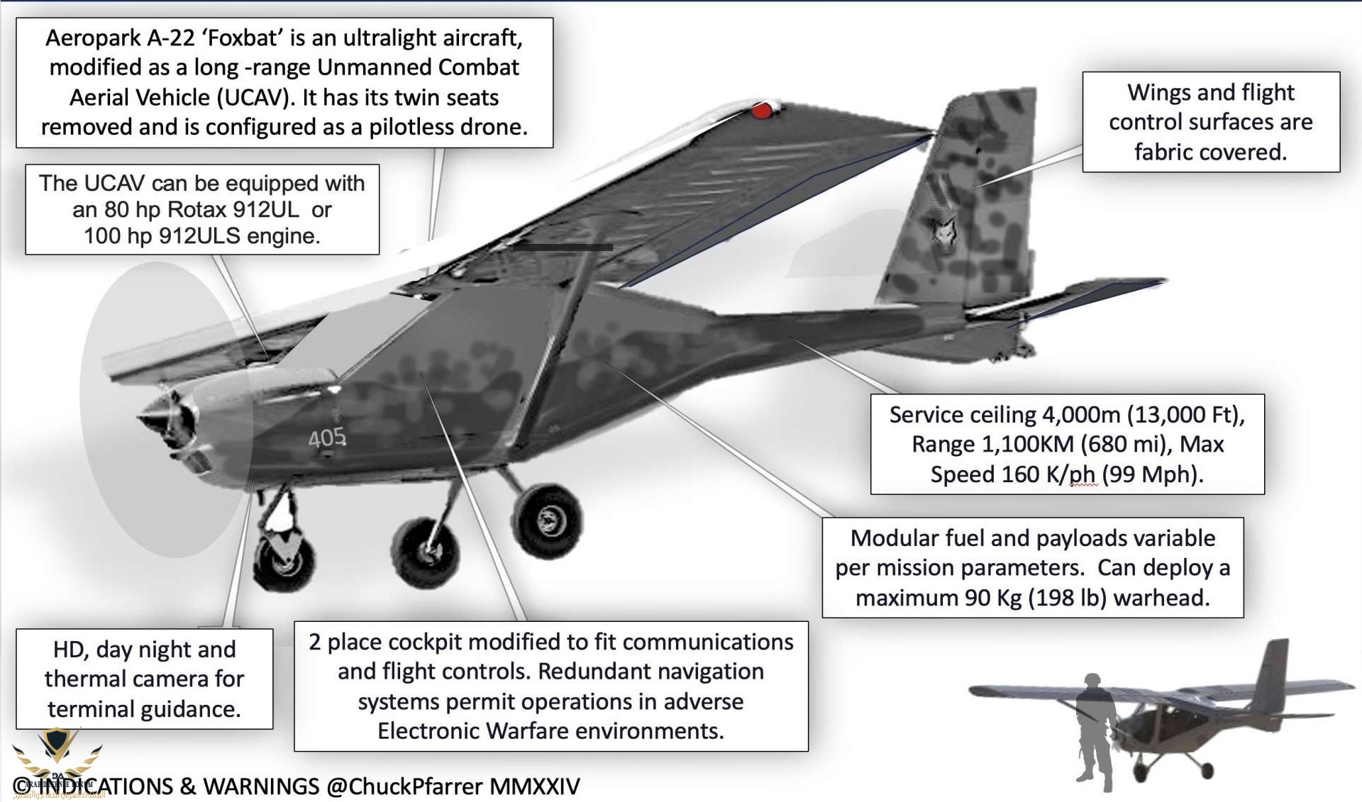 Ukraine_Modifies_Aeroprakt_A-22_Foxbat_Aircraft_into_Long-Range_Strike_UCAV-5e7ccaff.jpeg