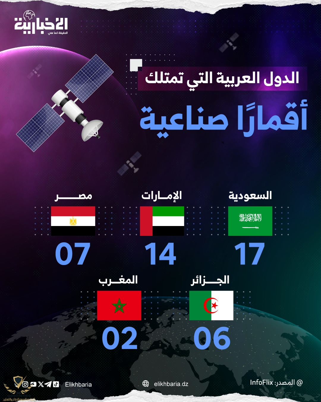 Infographic-ArbSat.jpeg