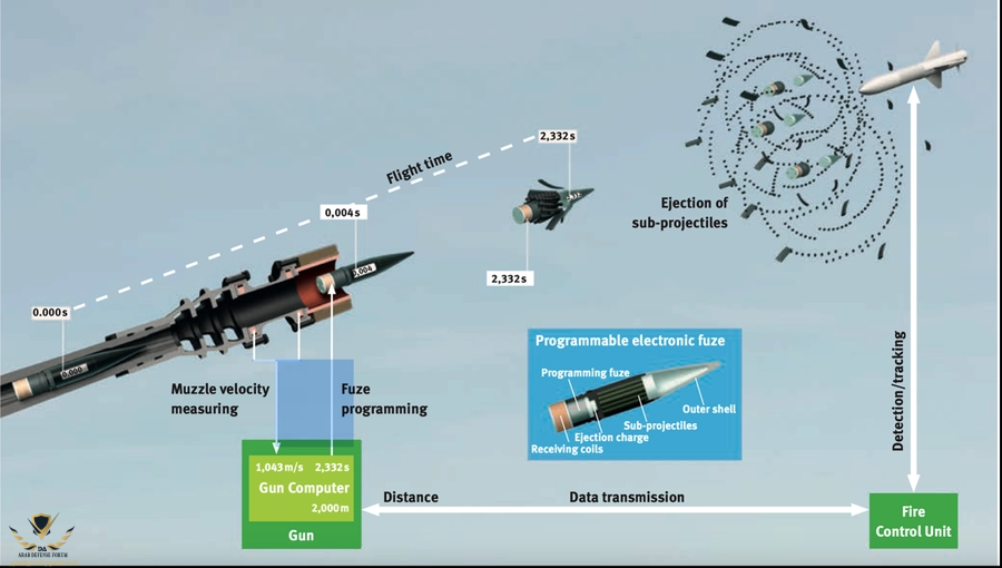 4-AHEAD-munition-schematic-Credit-Rheinmetall.png