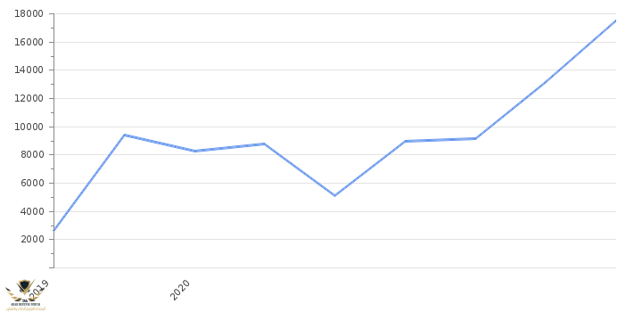 exports-algeria.png