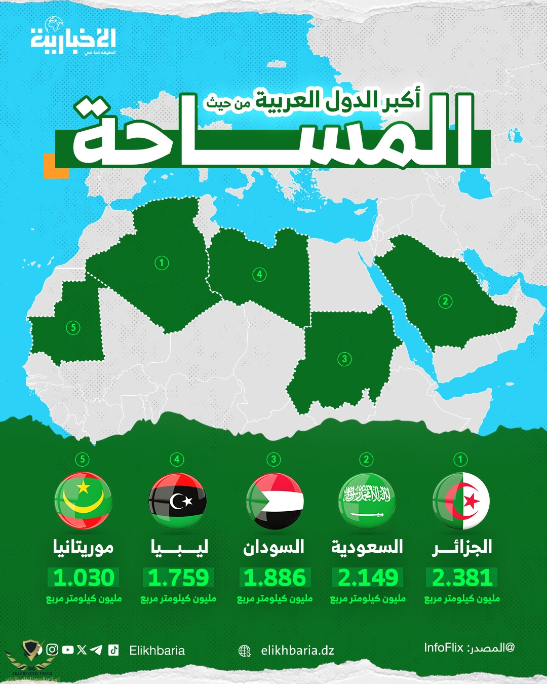 Infographic-Arab-Countries.jpeg