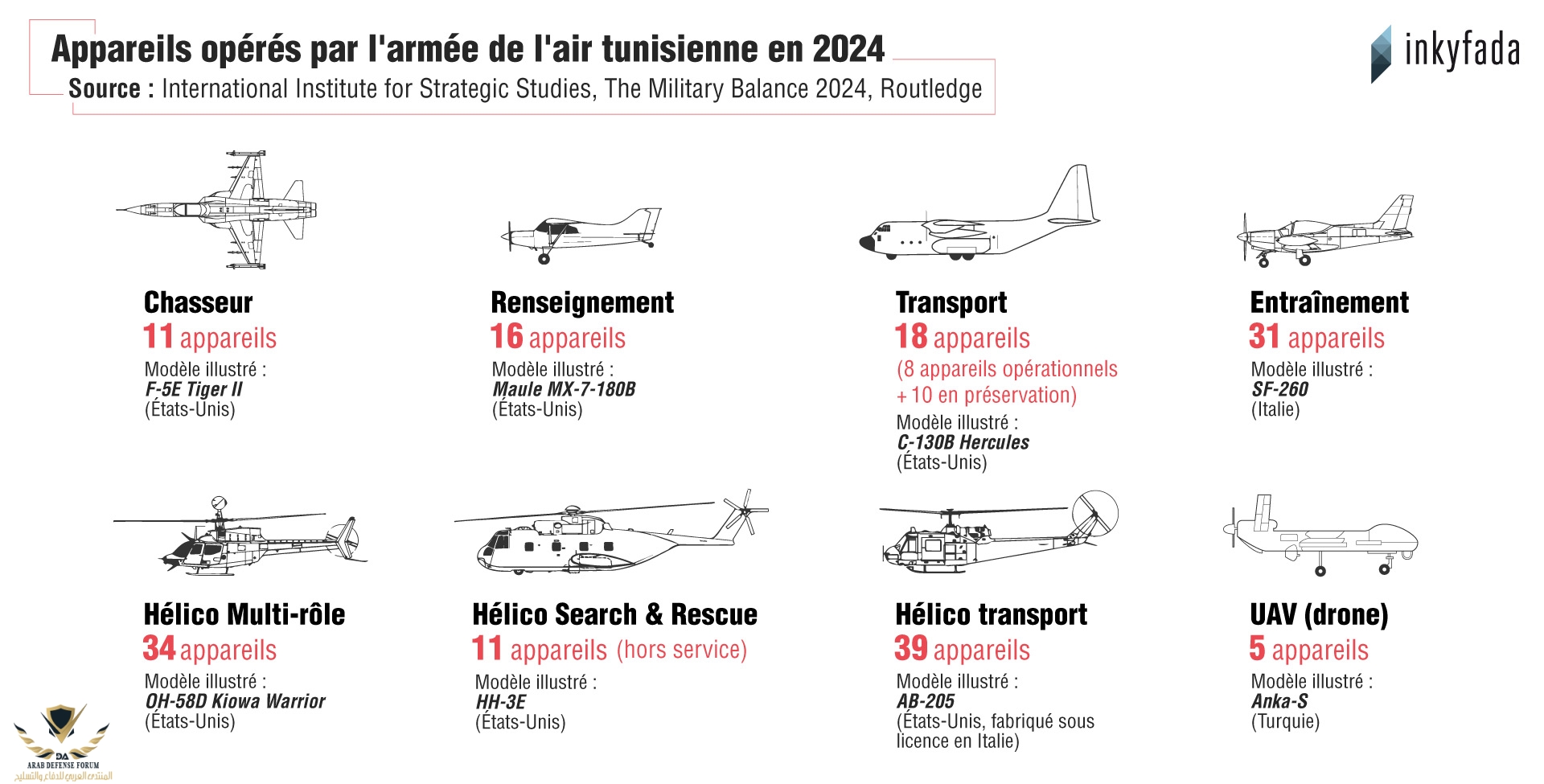 TN-Air-Force-infographie-1-1920.jpg