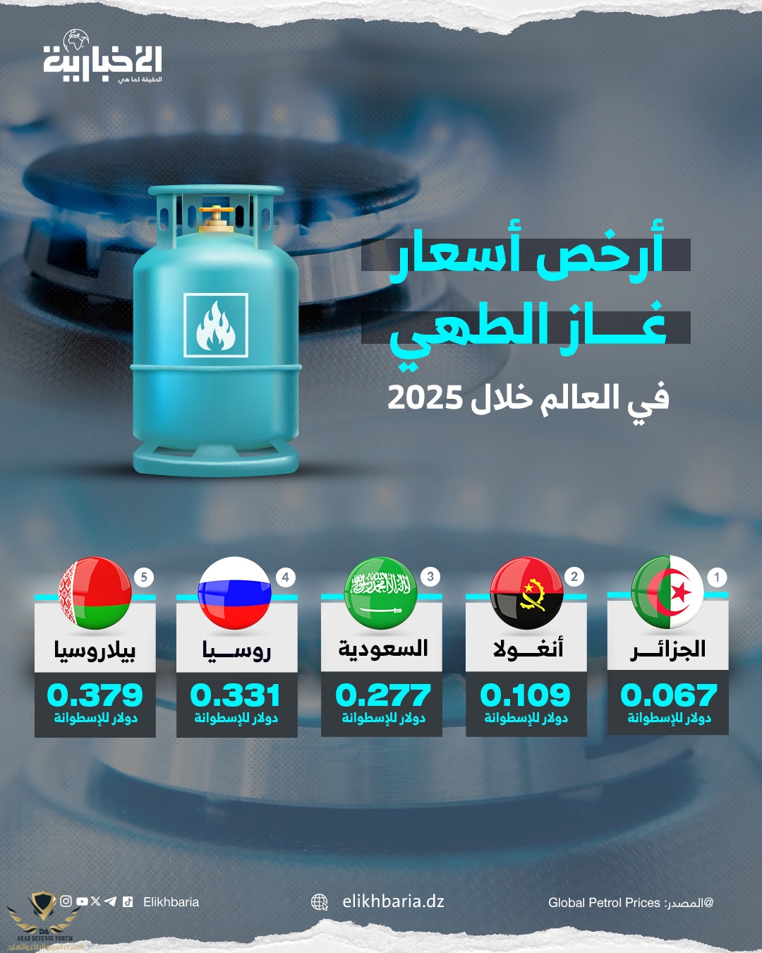 Infographic-Cooking-Gas.jpeg