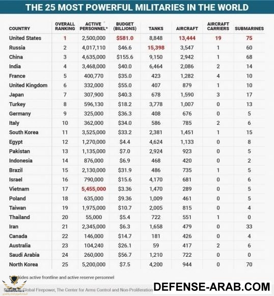 most-powerful-militaries.jpg