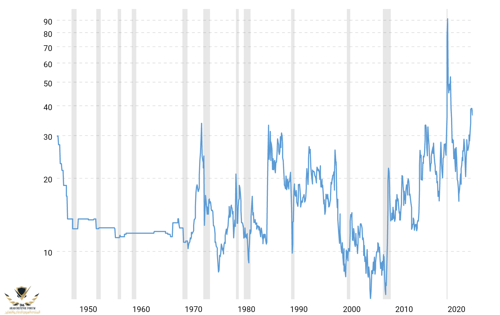 gold-to-oil-ratio-historical-chart-2025-01-31-macrotrends.png