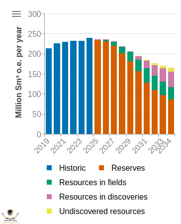 zc_chart_piz3iqhtmiq_1738739091976.png