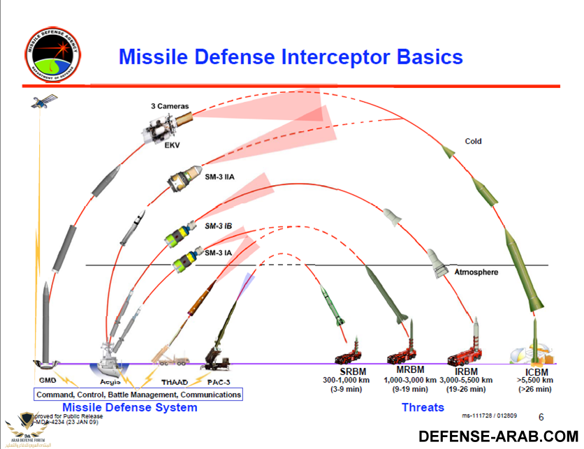Missile_Defense_Interceptor_Basics.png