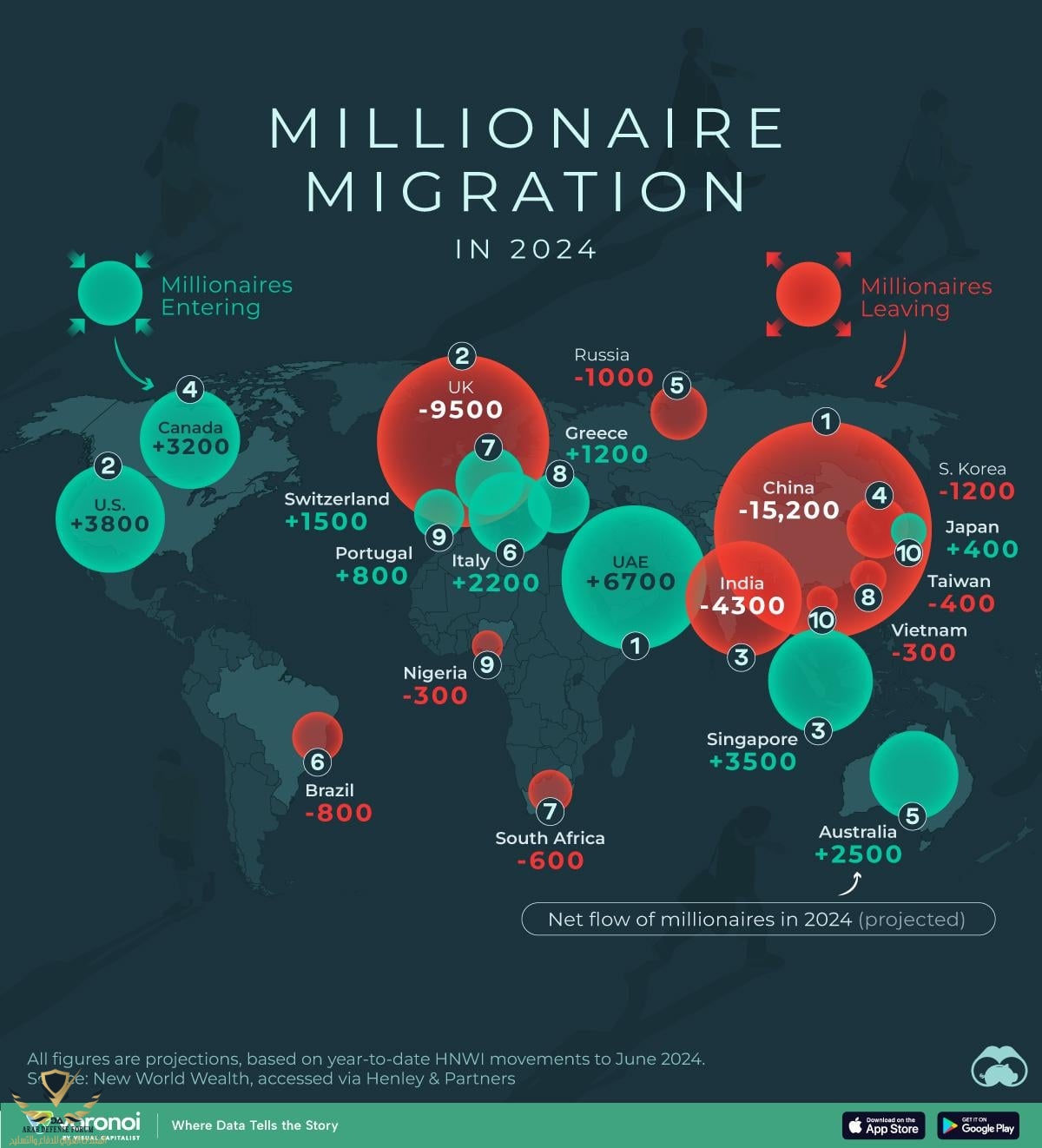 6-700-millionaires-expected-to-move-to-uae-by-end-of-2024-v0-ul5tl5dia1id1.jpeg