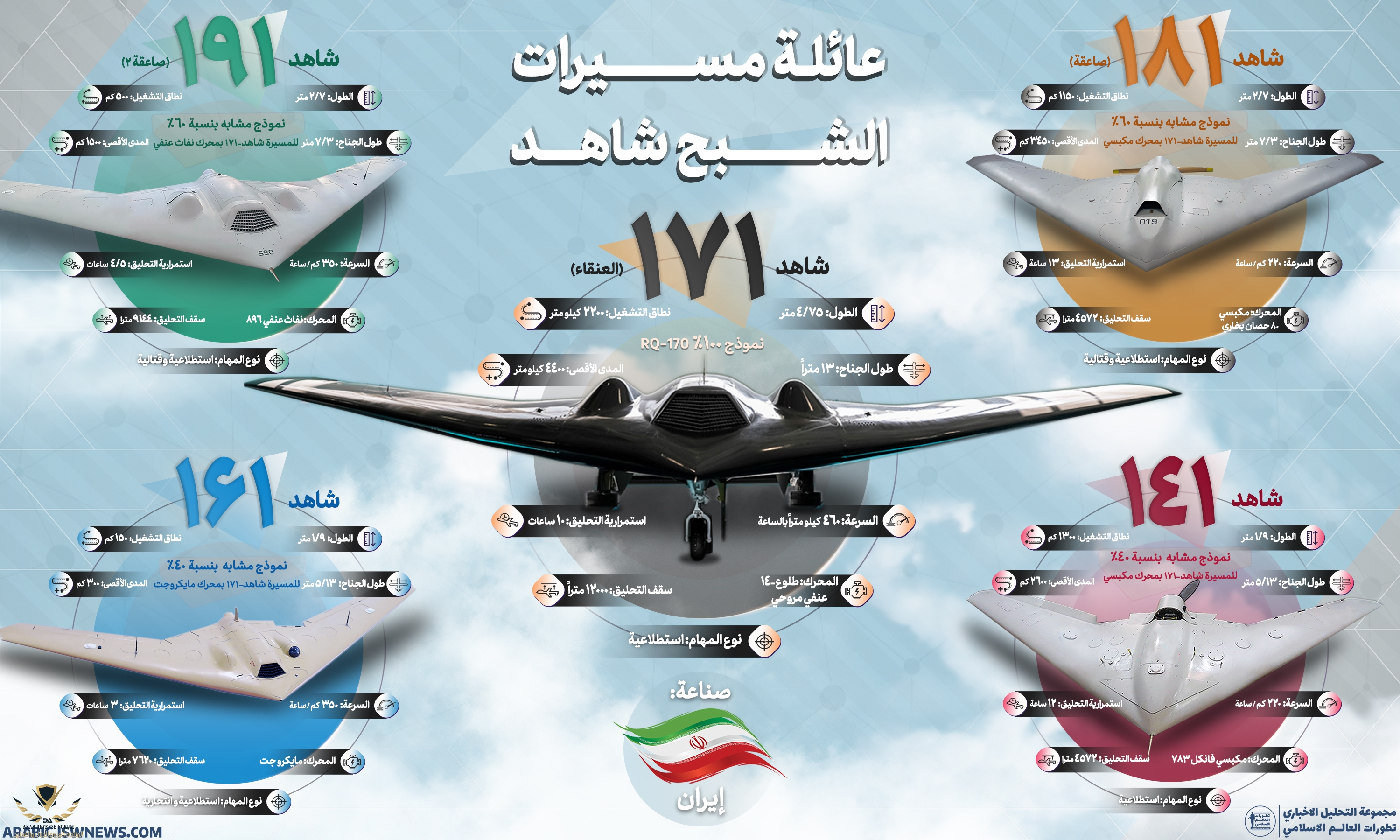Shahed-171-drone-Shahed-stealth-drones-family-AR.jpg