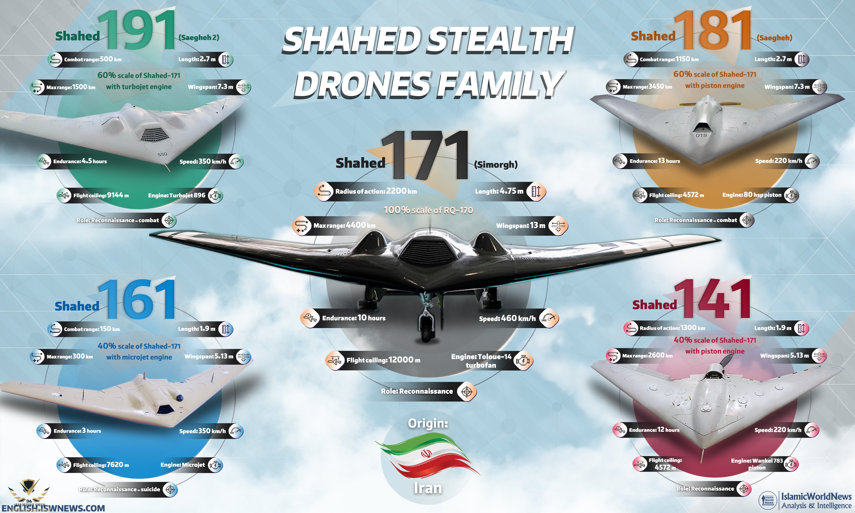 Shahed-171-drone-Shahed-stealth-drones-family-EN.jpg
