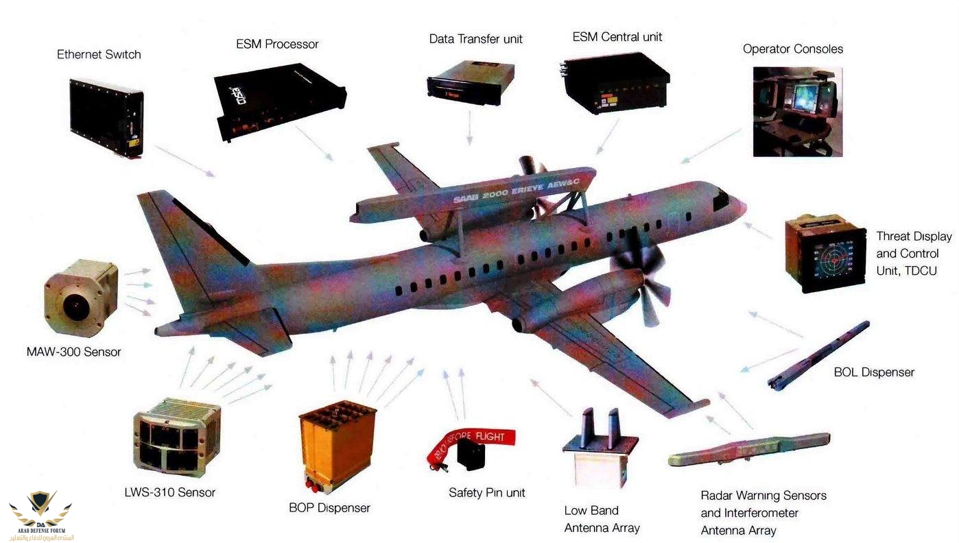 Saab 2000 Airborne Early Warning Control.jpg