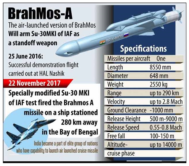 Brahmos-Missile-DRDO-Brahmos-Missile-Brahmos-Design-Features.jpg